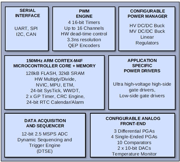 Simplified functional block diagram of the Qorvo PAC5556