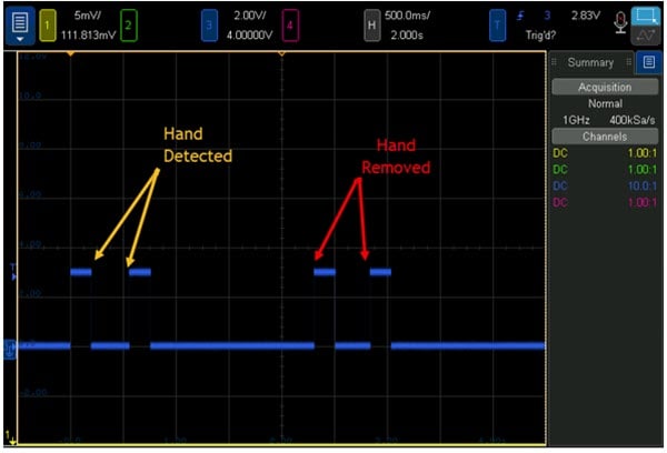 Oscilloscope image of output waveform