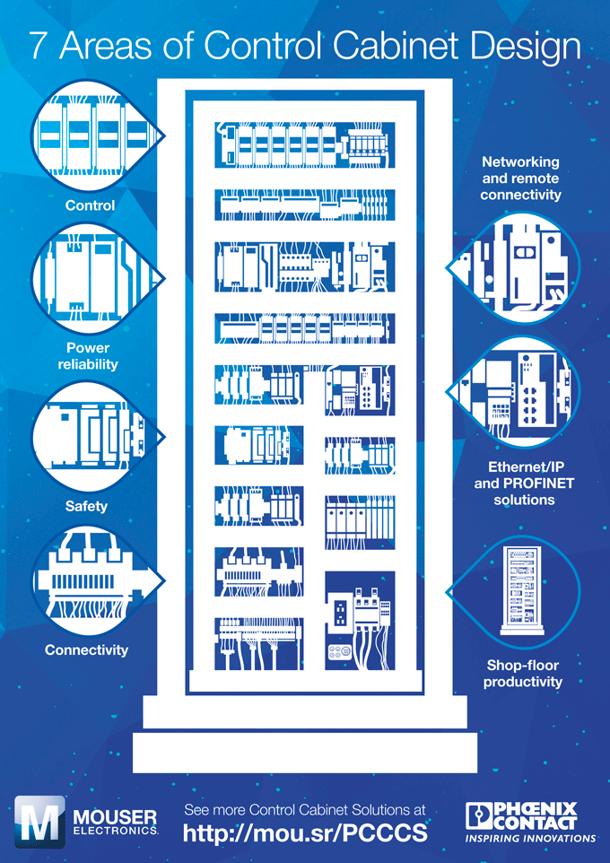 Phoenix Contact Control Cabinet Design Infographic