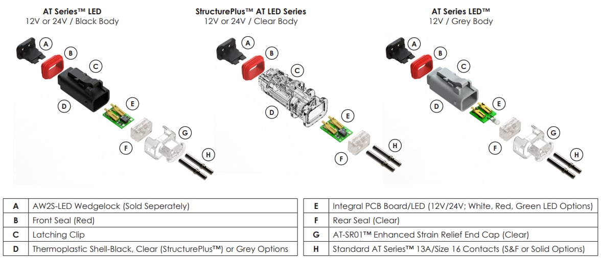 Amphenol Sine Systems AT Series™ LED Connectors Amphenol Sine Systems AT Series™ LED Connectors
