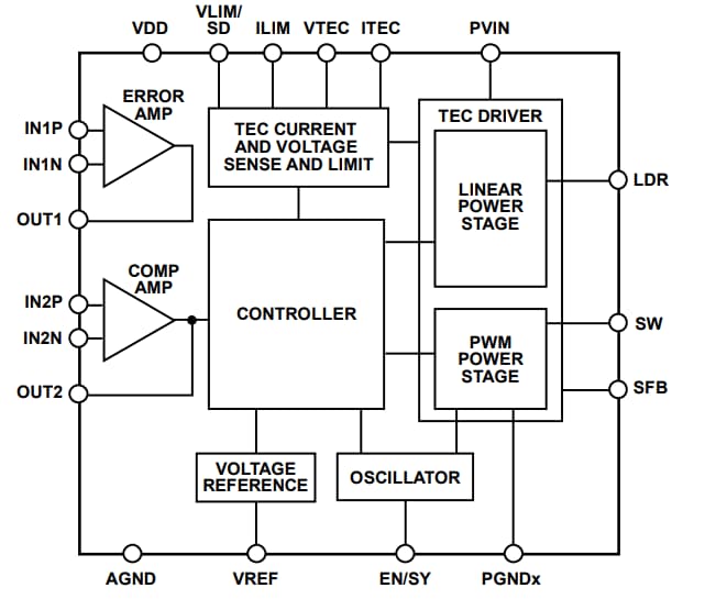 Block Diagram - Analog Devices Inc. ADN8834 Ultra-compact TEC Controller Block Diagram - Analog Devices Inc. ADN8834 Ultra-compact TEC Controller