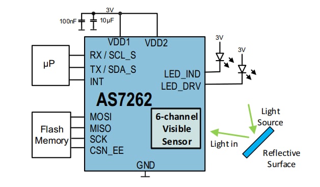 Block Diagram - ams OSRAM AS7262 6-Channel VIS Sensor Block Diagram - ams OSRAM AS7262 6-Channel VIS Sensor