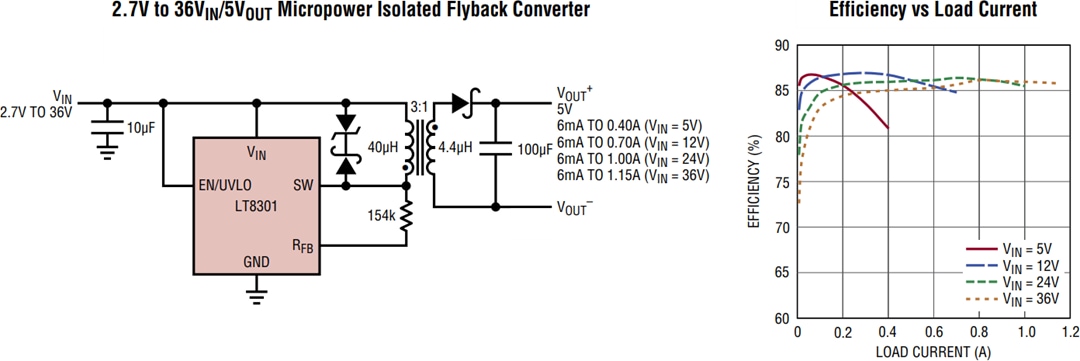 Application Circuit Diagram - Analog Devices Inc. LT8301 / LT8302 Isolated Flyback Converters Application Circuit Diagram - Analog Devices Inc. LT8301 / LT8302 Isolated Flyback Converters