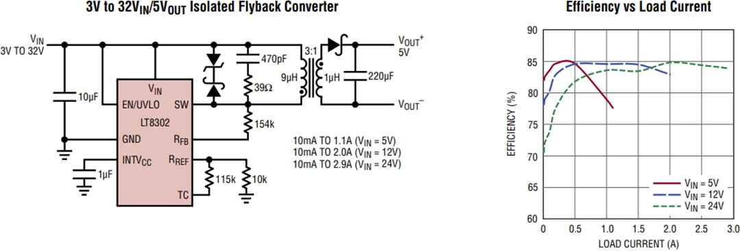 Application Circuit Diagram - Analog Devices Inc. LT8301 / LT8302 Isolated Flyback Converters Application Circuit Diagram - Analog Devices Inc. LT8301 / LT8302 Isolated Flyback Converters