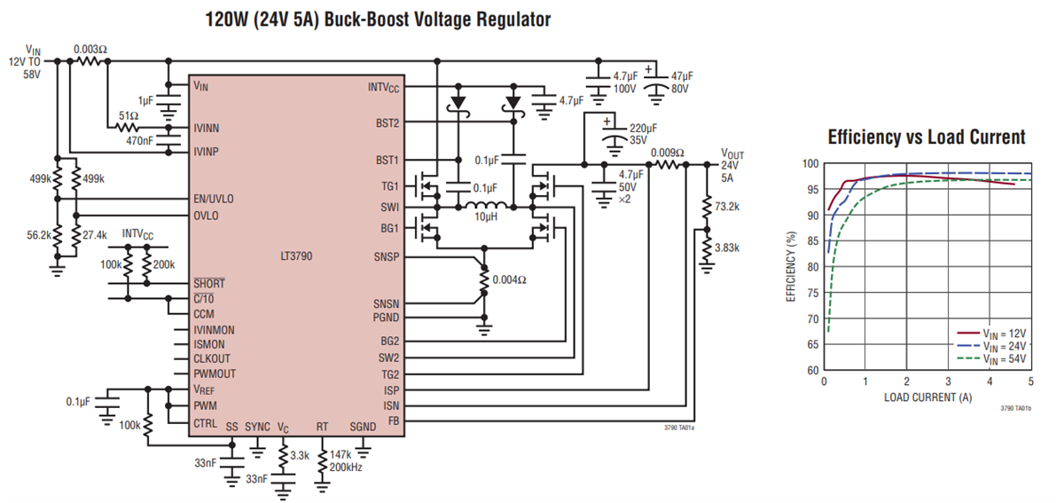Analog Devices Inc. LT3790 4-Switch Buck-Boost Controllers Analog Devices Inc. LT3790 4-Switch Buck-Boost Controllers