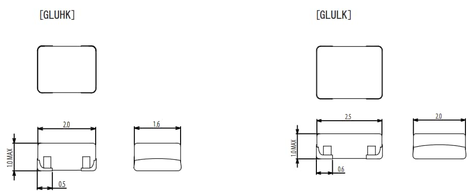 Chart - Alps Alpine GLU Liqualloy™ Power Inductors Chart - Alps Alpine GLU Liqualloy™ Power Inductors