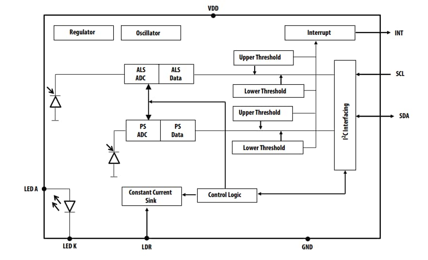 Block Diagram - Broadcom APDS-9922/APDS-9160 Sensors Block Diagram - Broadcom APDS-9922/APDS-9160 Sensors