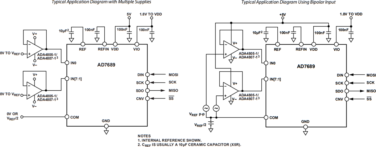 Application Circuit Diagram - Analog Devices Inc. AD7682 & AD7689 16-Bit 250kSPS PulSAR ADCs Application Circuit Diagram - Analog Devices Inc. AD7682 & AD7689 16-Bit 250kSPS PulSAR ADCs