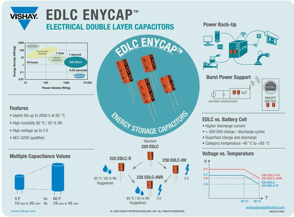 Vishay / BC Components 235 EDLC-HVR ENYCAP™ Capacitors