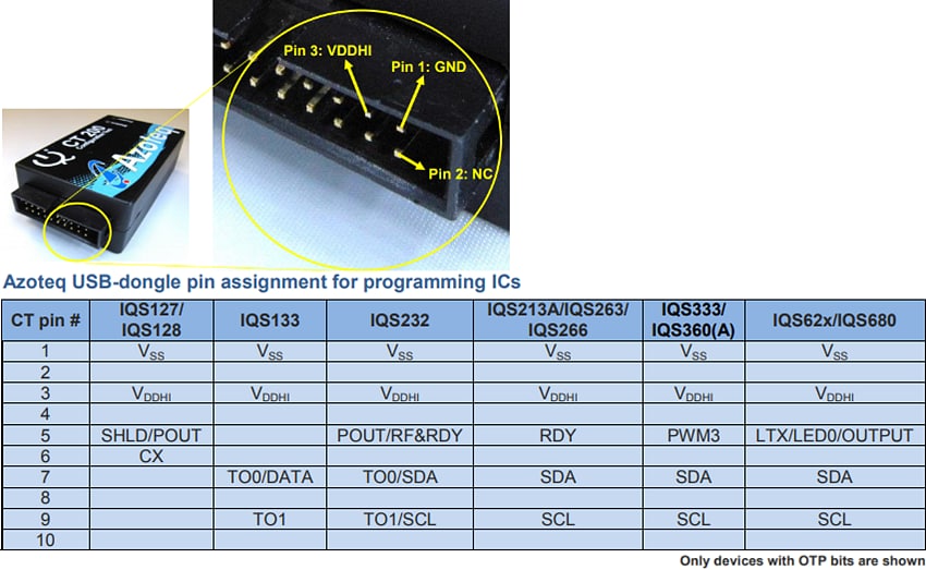 Chart - Azoteq CT210A USB Dongle Programmer Chart - Azoteq CT210A USB Dongle Programmer