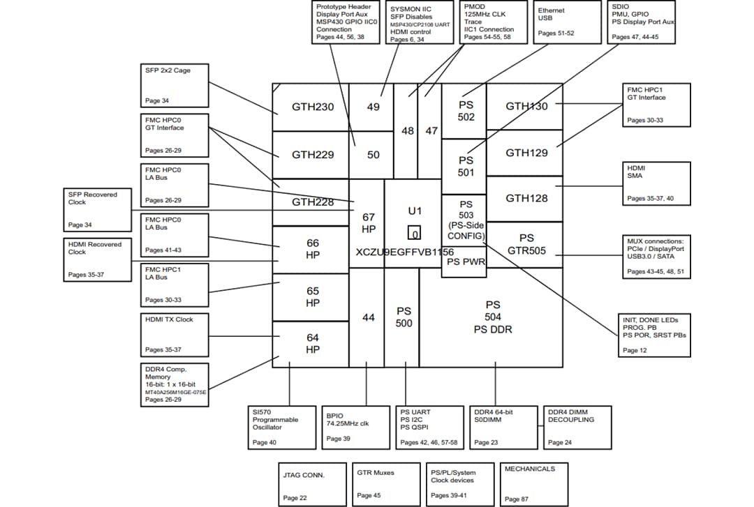 Spartan7 SP701 FPGA Evaluation Kit① Spartan-7 SP701 FPGA Evaluation Kit - AMD / Xilinx | Mouser