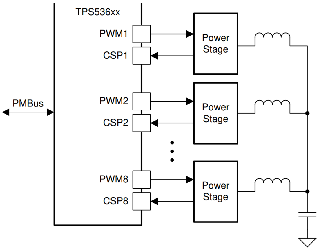 TPS53688 StepDown Digital Multiphase Controllers TI Mouser
