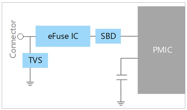 Toshiba Discrete Solid State Drive (SSD) Solutions