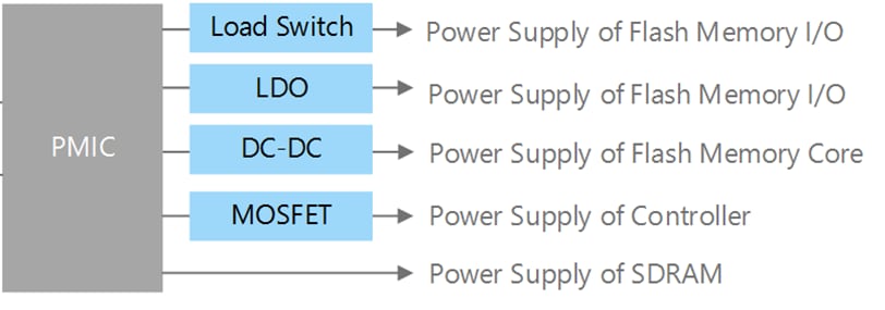 Toshiba Discrete Solid State Drive (SSD) Solutions