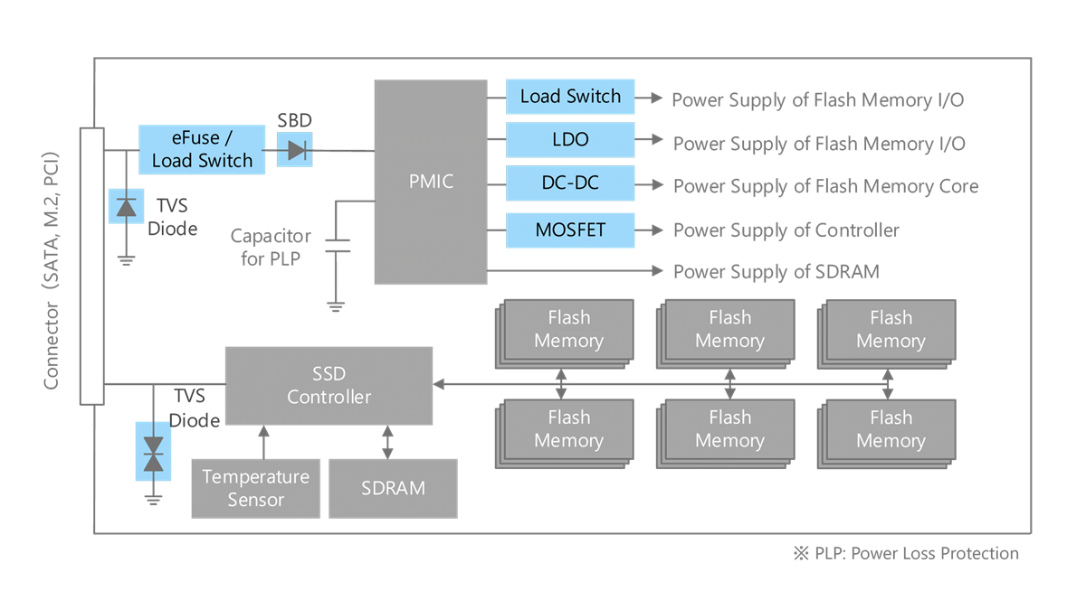 Toshiba Discrete Solid State Drive (SSD) Solutions