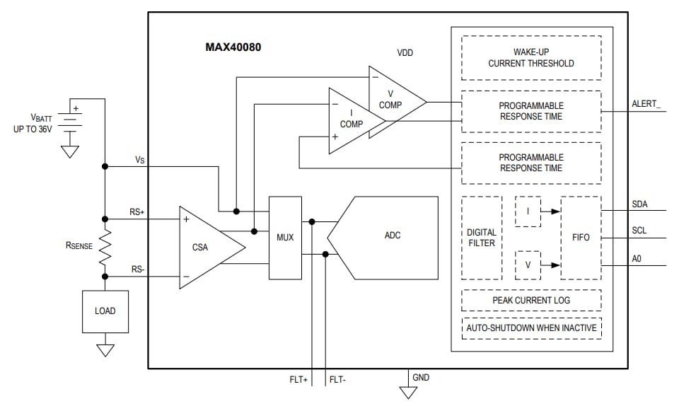 Analog Devices / Maxim Integrated MAX40080 Current-Sense Amplifier Analog Devices / Maxim Integrated MAX40080 Current-Sense Amplifier
