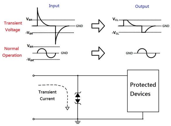 Bi-directional ESD Protection Diodes - Taiwan Semi | Mouser