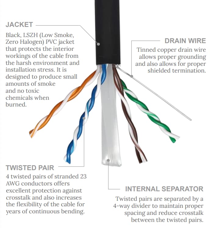 Low Smoke Zero Halogen (LSZH) CAT6 Cable - Io Audio Low Smoke Zero Halogen (LSZH) CAT6 Cable - Io Audio