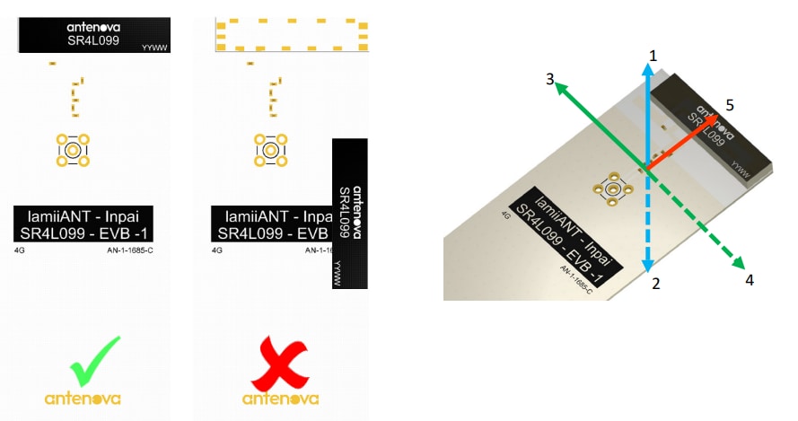Infographic - Antenova SR4L099 Reference Board Infographic - Antenova SR4L099 Reference Board